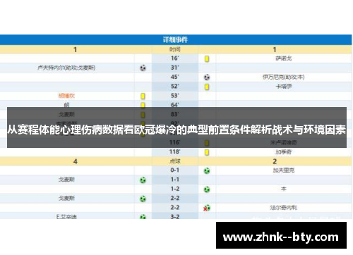 从赛程体能心理伤病数据看欧冠爆冷的典型前置条件解析战术与环境因素 从赛程体能心理伤病数据看欧冠爆冷的典型前置条件解析战术与环境因素