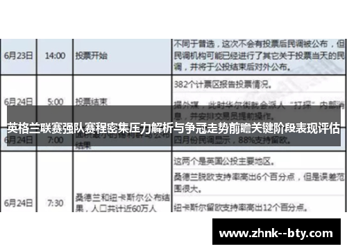 英格兰联赛强队赛程密集压力解析与争冠走势前瞻关键阶段表现评估 英格兰联赛强队赛程密集压力解析与争冠走势前瞻关键阶段表现评估