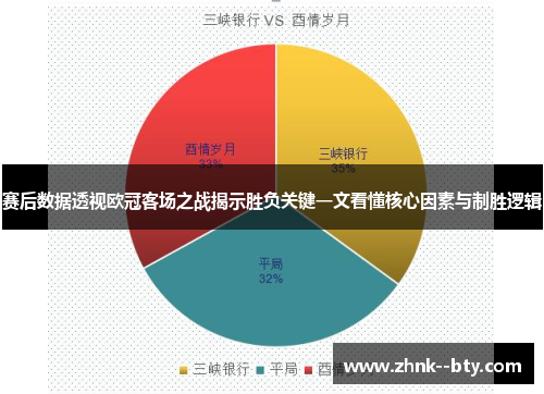 赛后数据透视欧冠客场之战揭示胜负关键一文看懂核心因素与制胜逻辑 赛后数据透视欧冠客场之战揭示胜负关键一文看懂核心因素与制胜逻辑