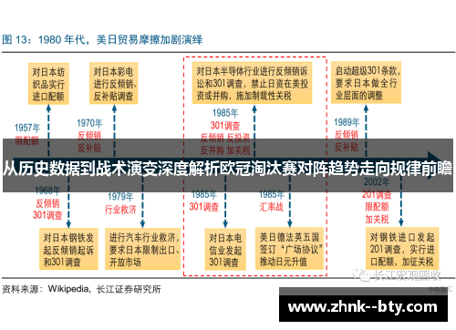 从历史数据到战术演变深度解析欧冠淘汰赛对阵趋势走向规律前瞻 从历史数据到战术演变深度解析欧冠淘汰赛对阵趋势走向规律前瞻
