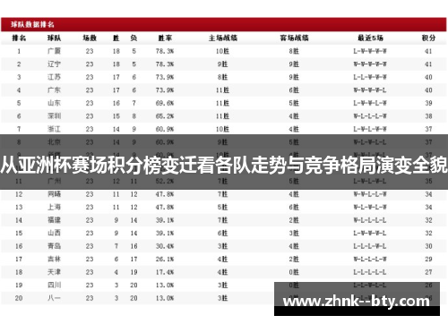 从亚洲杯赛场积分榜变迁看各队走势与竞争格局演变全貌 从亚洲杯赛场积分榜变迁看各队走势与竞争格局演变全貌