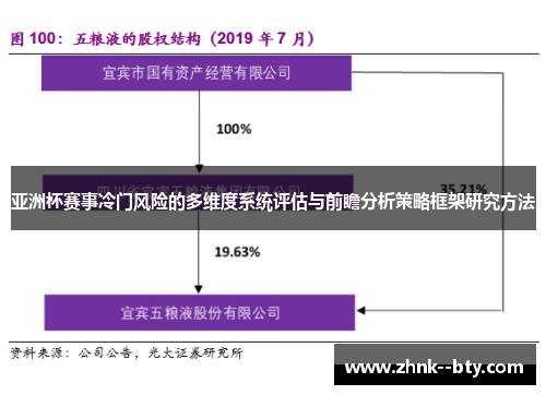 亚洲杯赛事冷门风险的多维度系统评估与前瞻分析策略框架研究方法