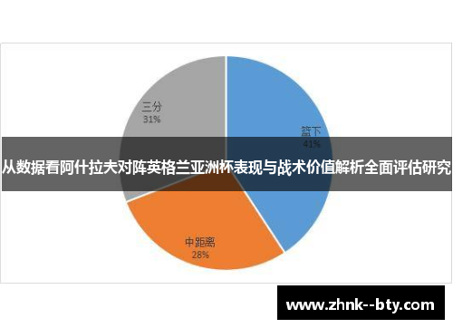 从数据看阿什拉夫对阵英格兰亚洲杯表现与战术价值解析全面评估研究 从数据看阿什拉夫对阵英格兰亚洲杯表现与战术价值解析全面评估研究