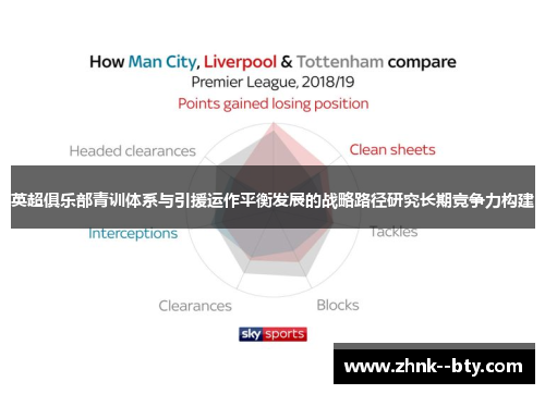 英超俱乐部青训体系与引援运作平衡发展的战略路径研究长期竞争力构建 英超俱乐部青训体系与引援运作平衡发展的战略路径研究长期竞争力构建