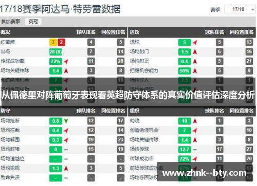 从佩德里对阵葡萄牙表现看英超防守体系的真实价值评估深度分析