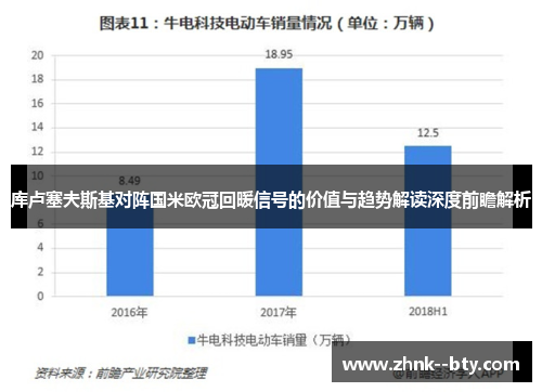 库卢塞夫斯基对阵国米欧冠回暖信号的价值与趋势解读深度前瞻解析 库卢塞夫斯基对阵国米欧冠回暖信号的价值与趋势解读深度前瞻解析